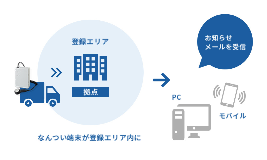 出入り監視機能イメージ